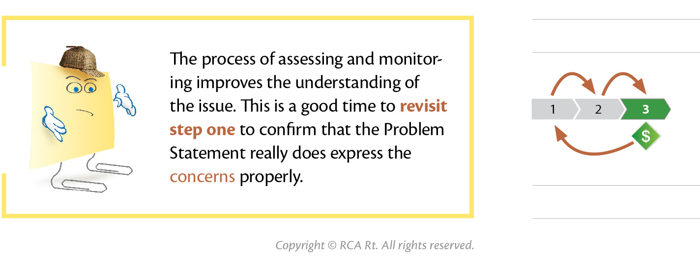 Assessing and monitoring