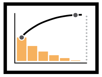 Pareto chart