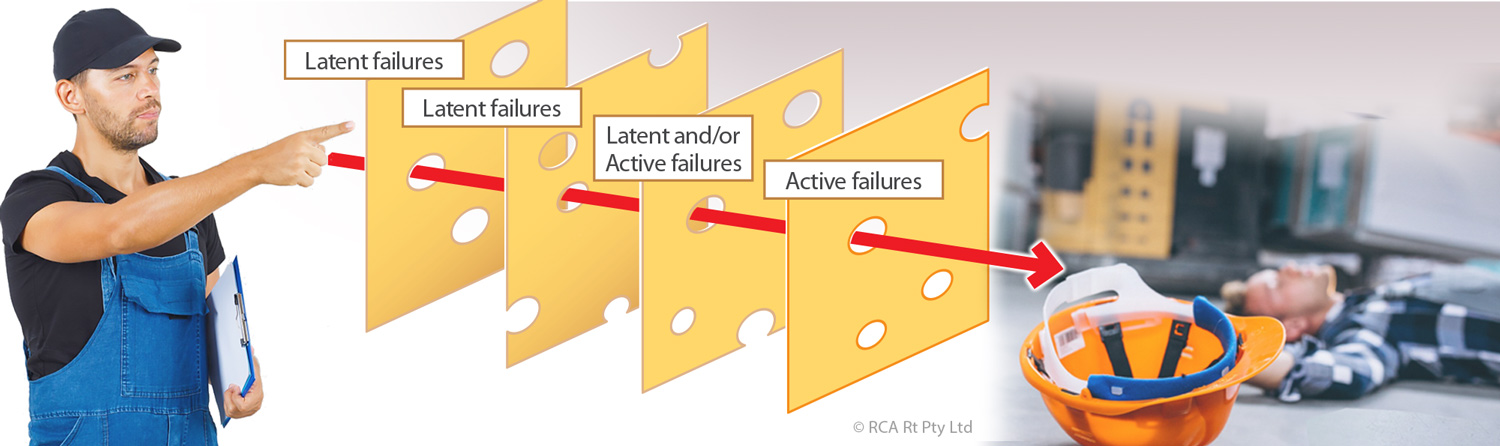 Swiss cheese SHEQ issue