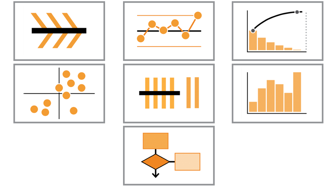RCA Rt Quality Tools
