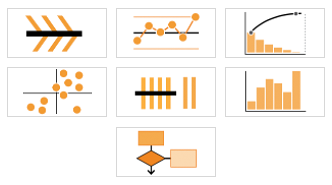 RCA Rt Quality Tools