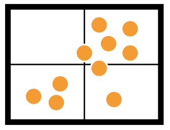 Scatter diagram