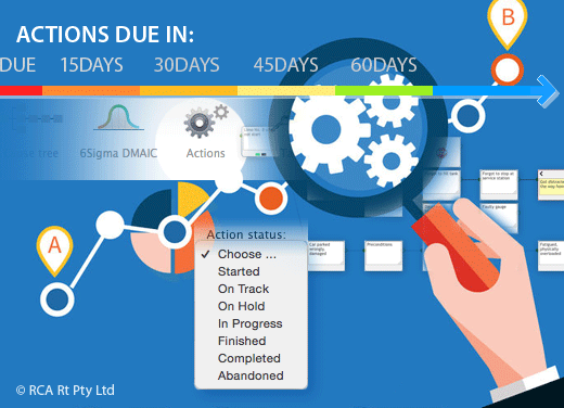 Visual tools