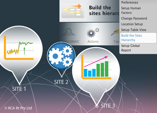 Visual tools